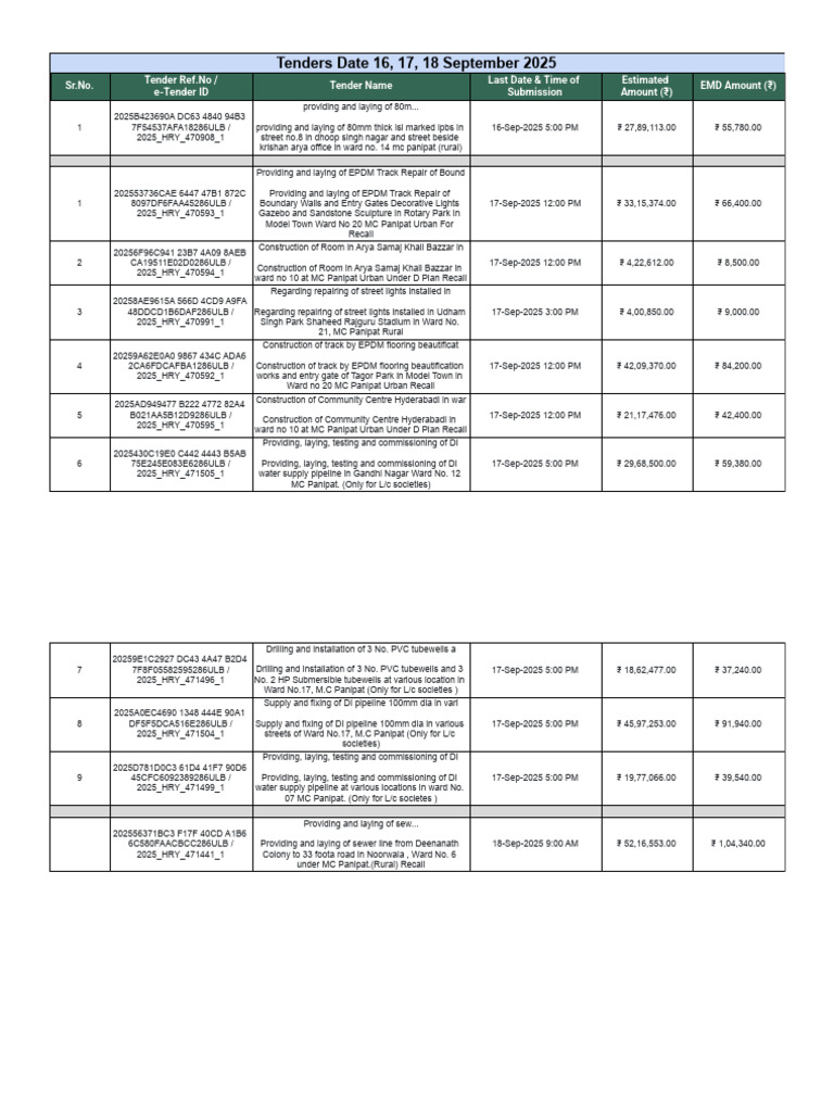 HEWP Live Tender List: Sept 2025 | PDF | Rupee