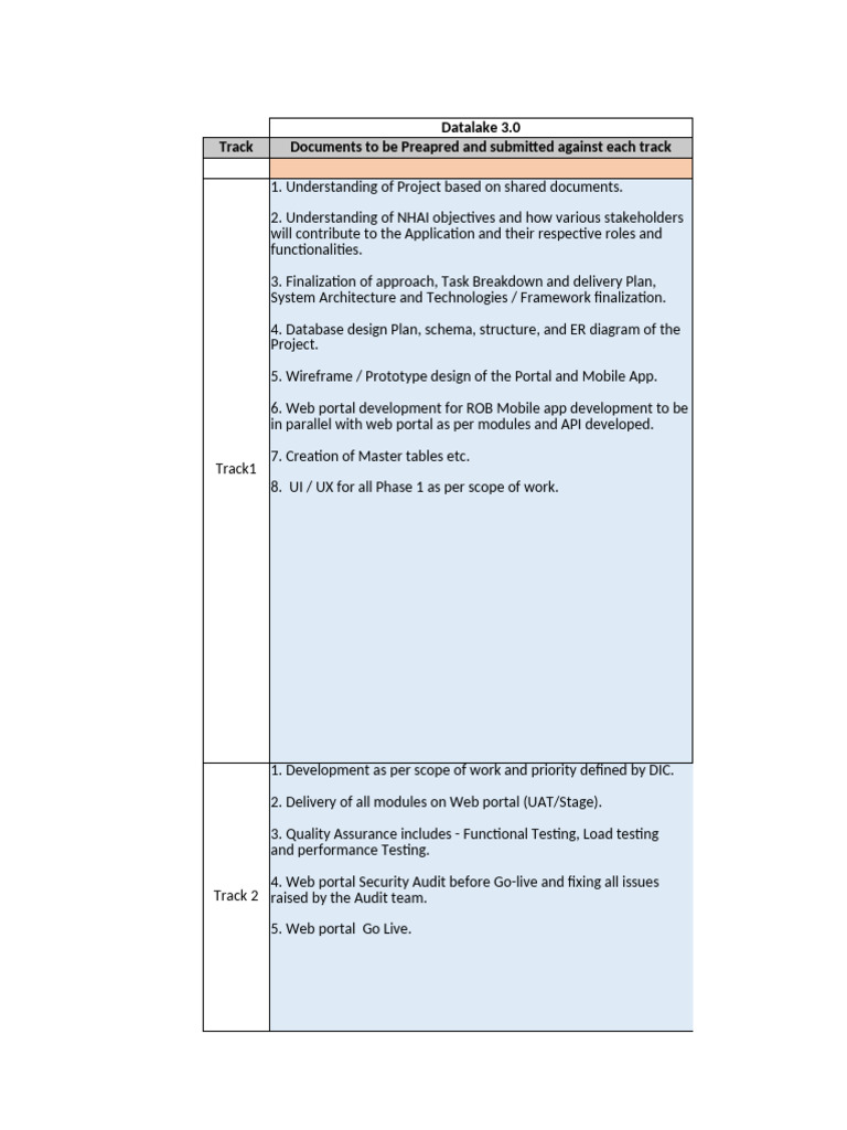 Document Status For ROB | PDF