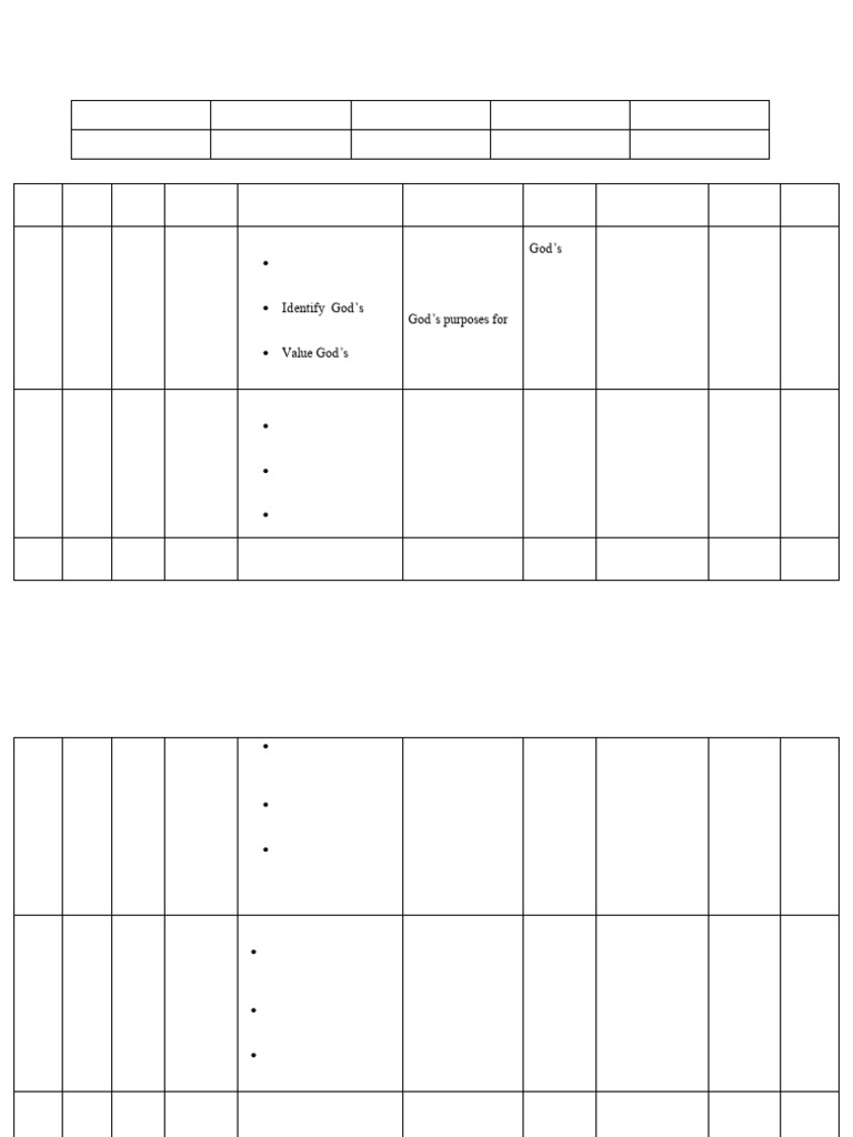 Grade 5 CRE Curriculum Overview | PDF | Humility | Curriculum