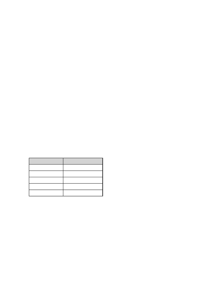 Understanding Coefficient of Variation in Chemistry | PDF | Coefficient ...