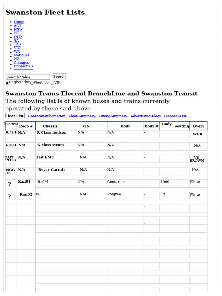 Swanston Fleet Bus and Train List | PDF