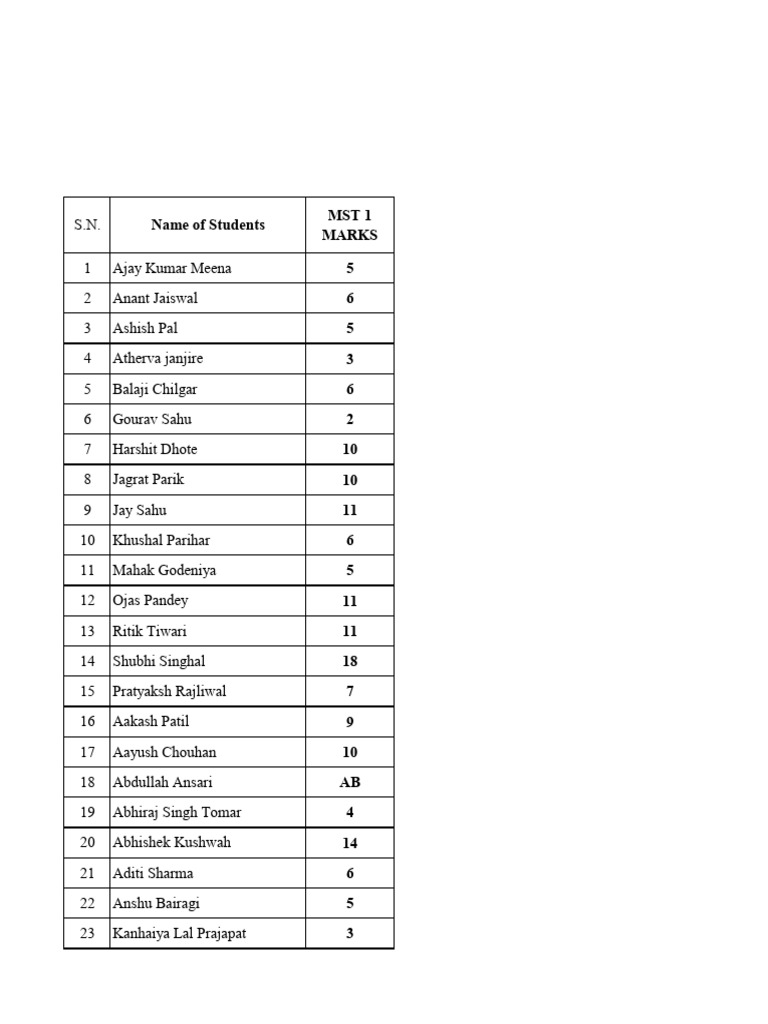 Student Marks List for MST 1 | PDF
