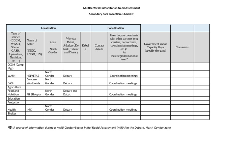 Multisectoral Needs Assessment Checklist | PDF