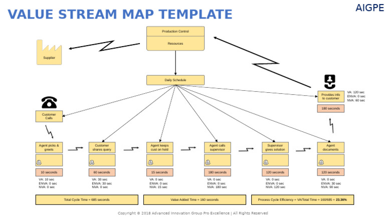 T S25+C161+-+Value+Stream+Map+Template | PDF