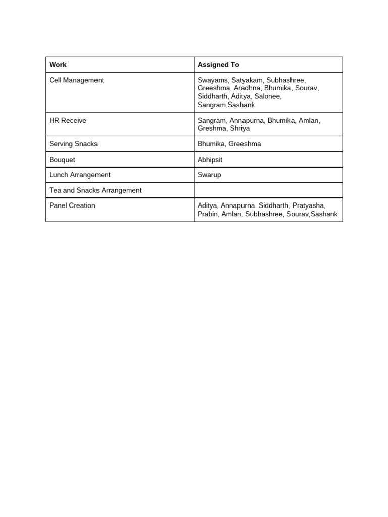 Work Distribution Oct 28 Drive | PDF