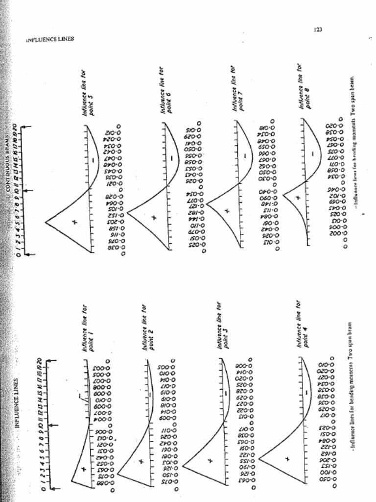 RC Bridges - Data Sheets | PDF