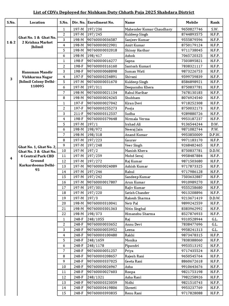 List of CDVs Deployed For Nishkam Duty Chhath Puja 2025 | PDF