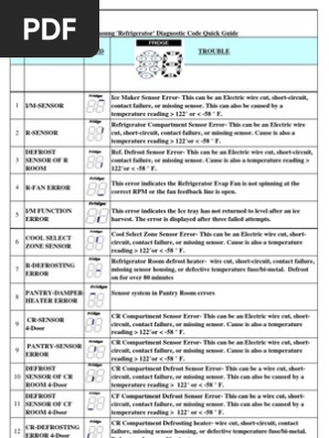 All+Samsung+Fault+Codes+2 5 | PDF | Refrigerator | Relay