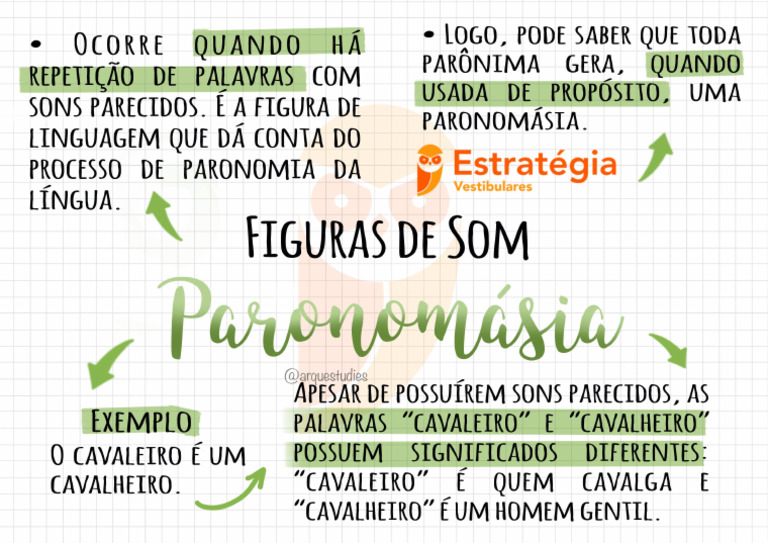 Mapa Mental - Português - Figuras de Som - Paronomásia | PDF