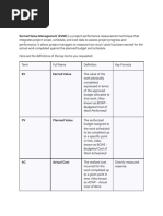 PMP Earned Value Management (EVM) Calculation Explained | PDF