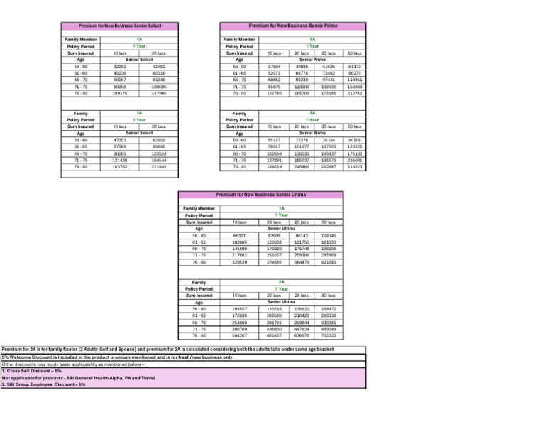 SBI Health Insurance Premium Chart | PDF