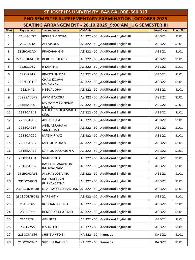 Seating Arrangement for UG Exams 2025 | PDF