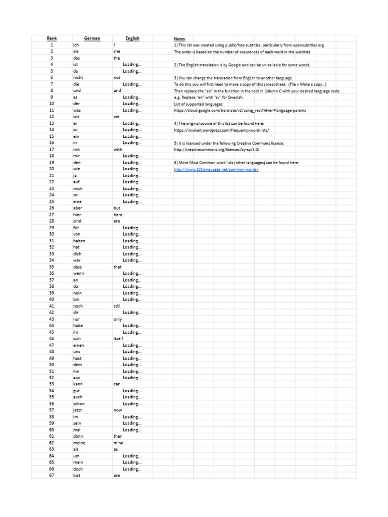 2,000 Most Common German Words | PDF