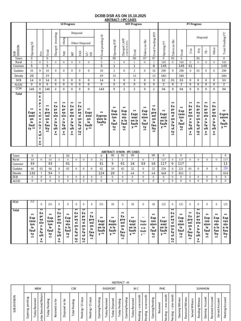 DCRB DSR Case Summary 15.10.2025 | PDF | Criminal Procedure