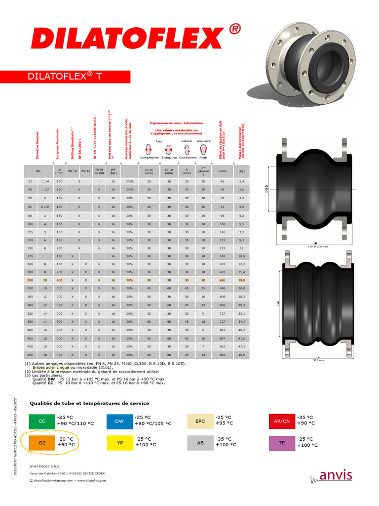 sp-cifications-des-tubes-dilatoflex-inox-pdf