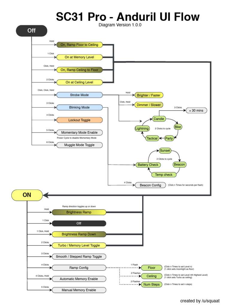 SC31 Pro Manual Overview | PDF | Lighting | Light