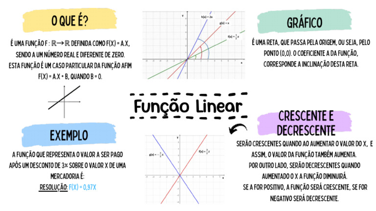Diferença entre Funções Lineares | PDF
