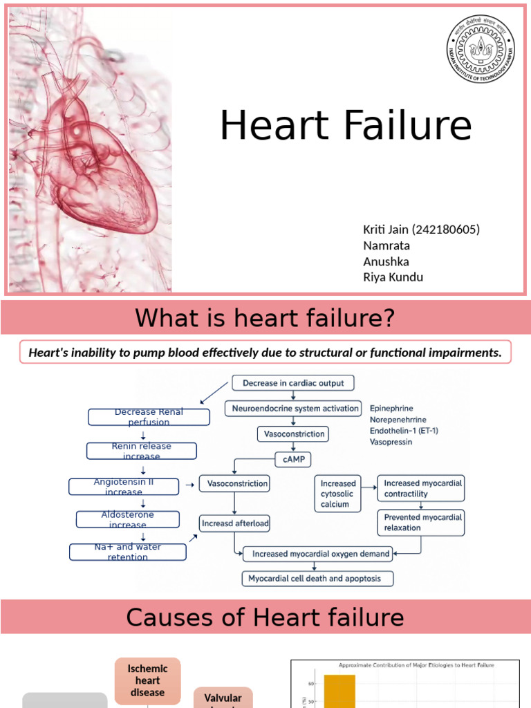 Heart Failure Physio (1) - 2 | PDF | Heart Failure | Heart