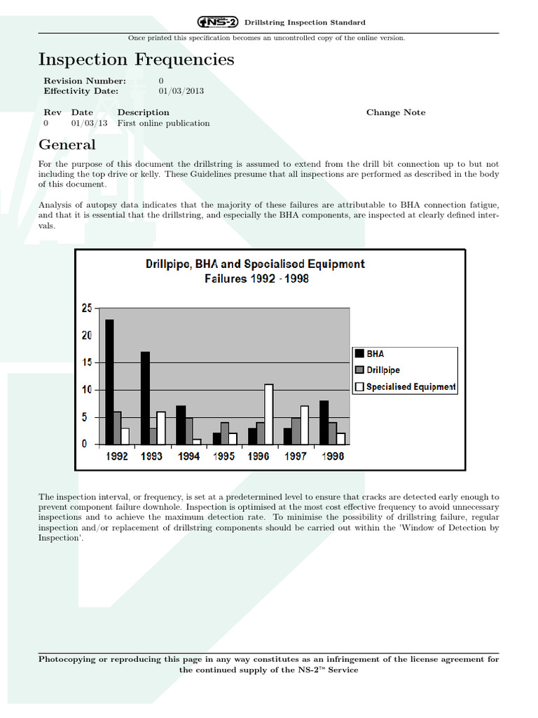 Drillstring Inspection Frequency Guidelines | PDF | Mechanical Engineering