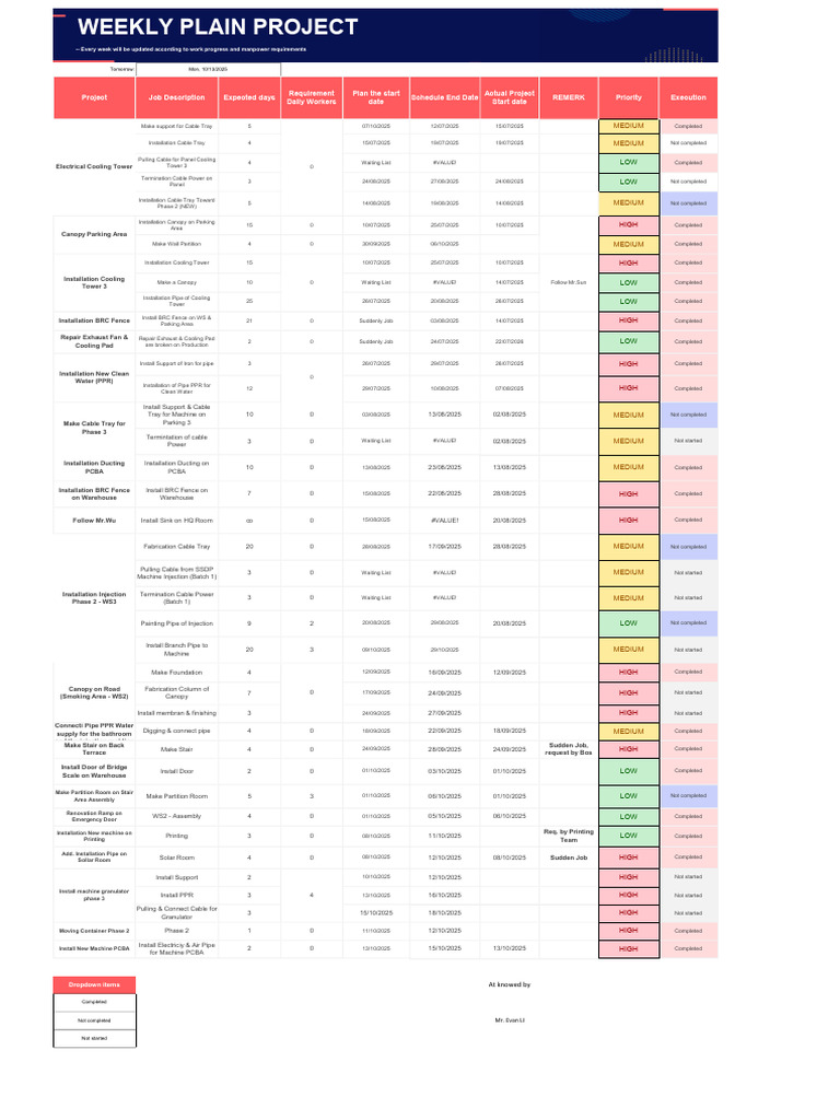 Project Schedule and Task Overview | PDF | Building Engineering
