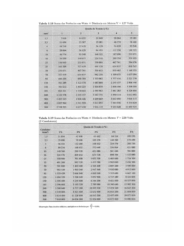 Tabela de Cabos Helio Creder Instalacoes Eletricas PDF | PDF