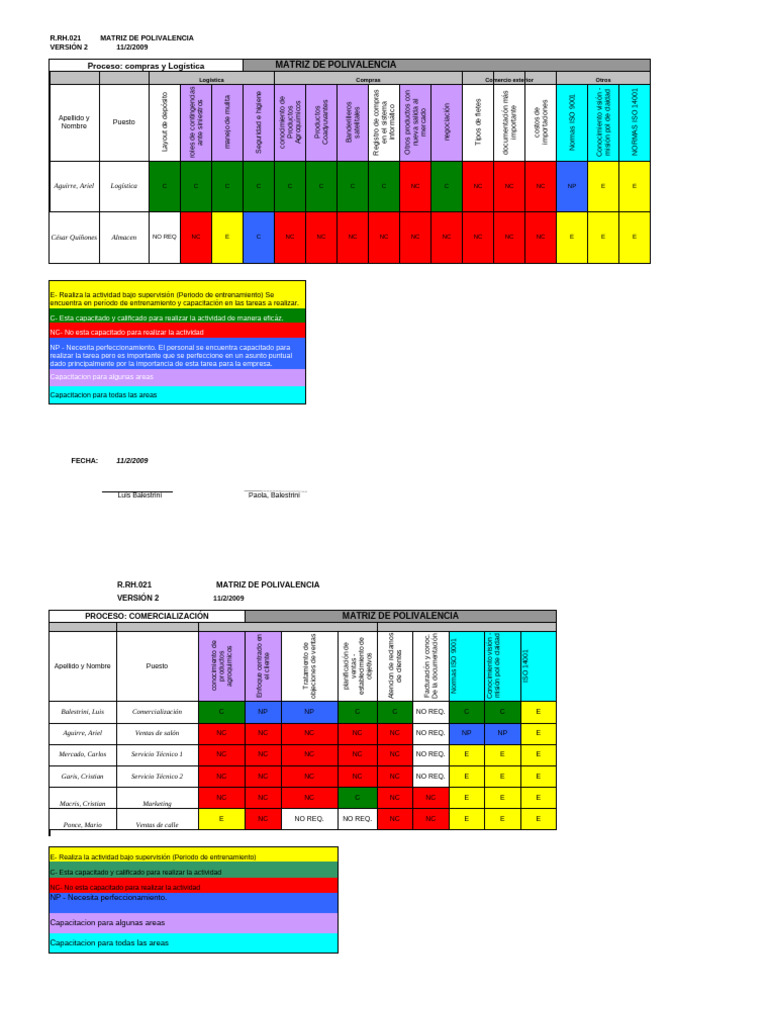 r.rh.021 - Matriz Polivalencia - 2009 - 10 | PDF | Creación de ...