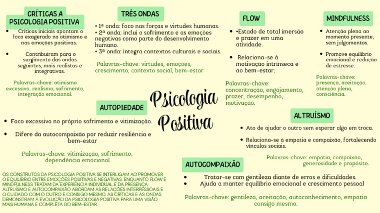 Críticas e Evolução da Psicologia Positiva | PDF | Atenção plena ...