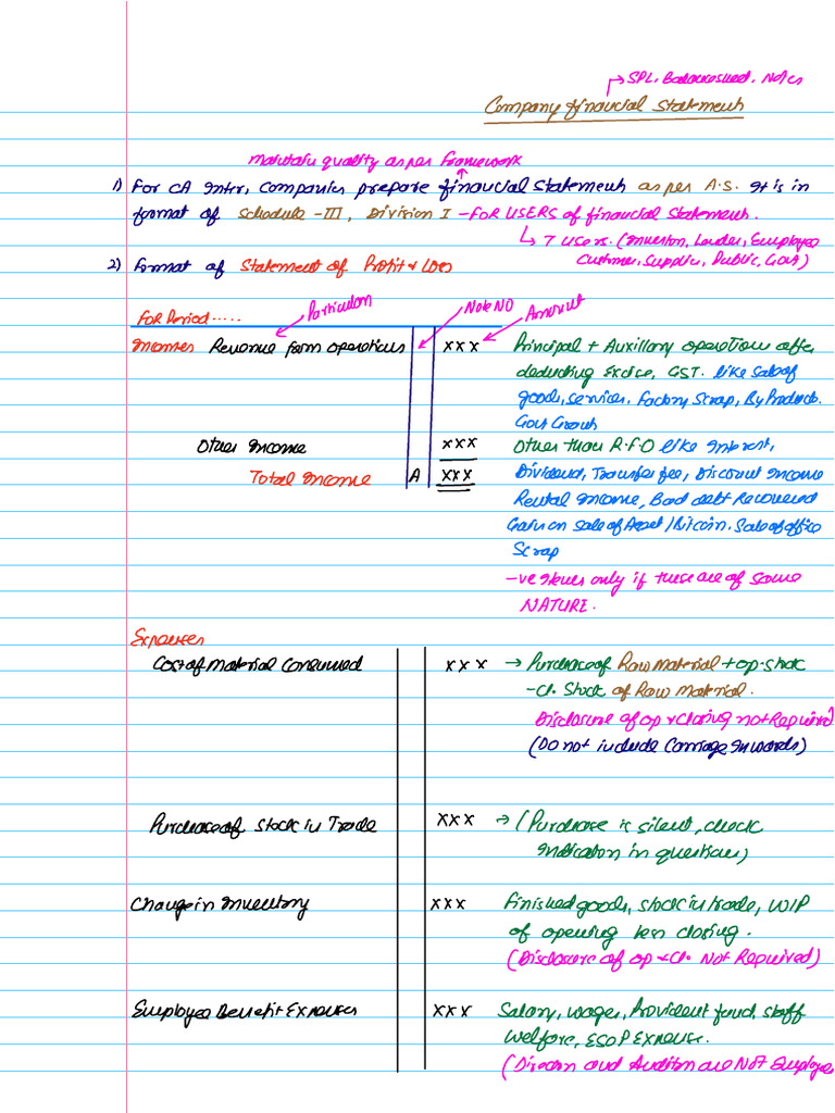 FS Revision Short Notes | PDF | Expense | Corporations