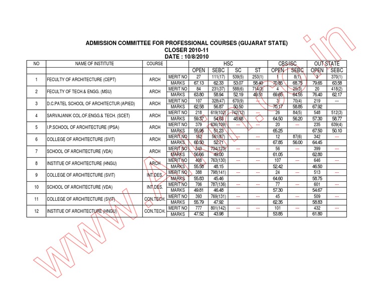 Architecture Closer 2011 and Final Merit List | PDF
