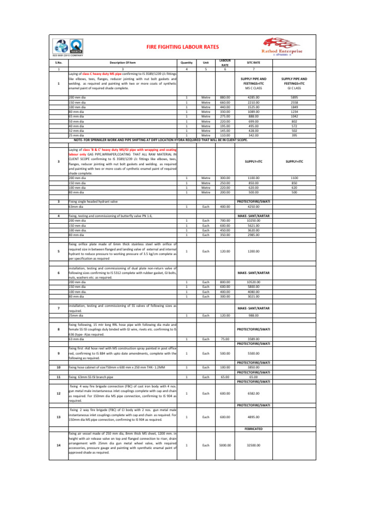 Fire Fighting Equipment Installation Rates | PDF | Pipe (Fluid ...