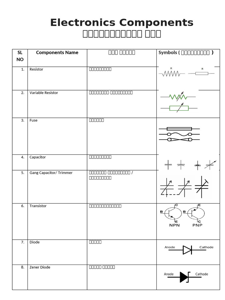 Basic Electronics Symbols | PDF