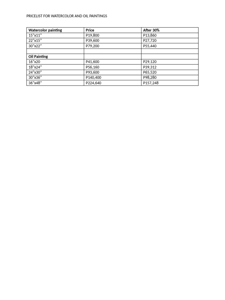 Prices | PDF