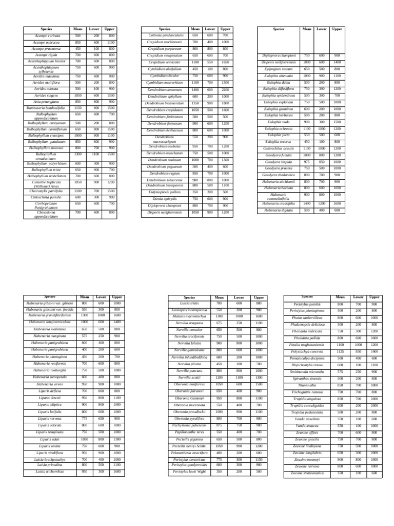 Altitudinal Ranges | PDF