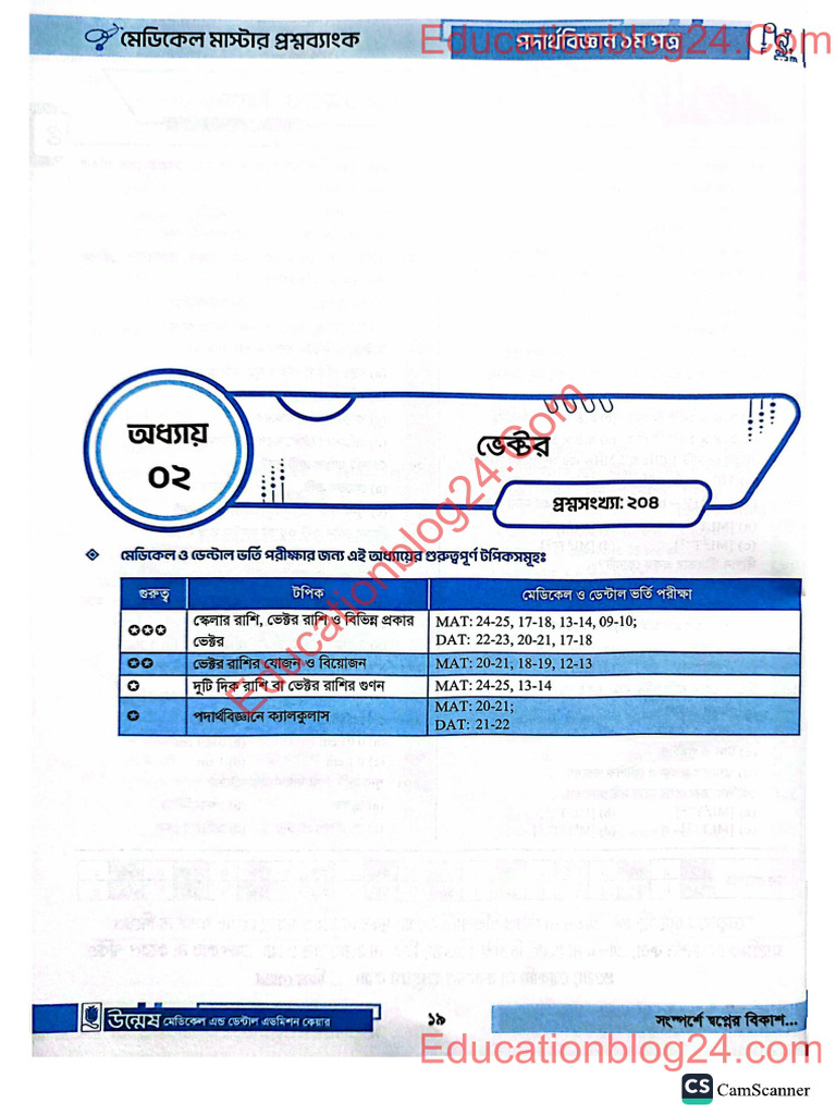 Unmesh Chapter 2 Physics | PDF