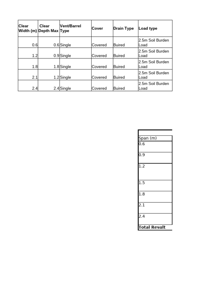 Drainage Load Specifications and Types | PDF | Length | Distance