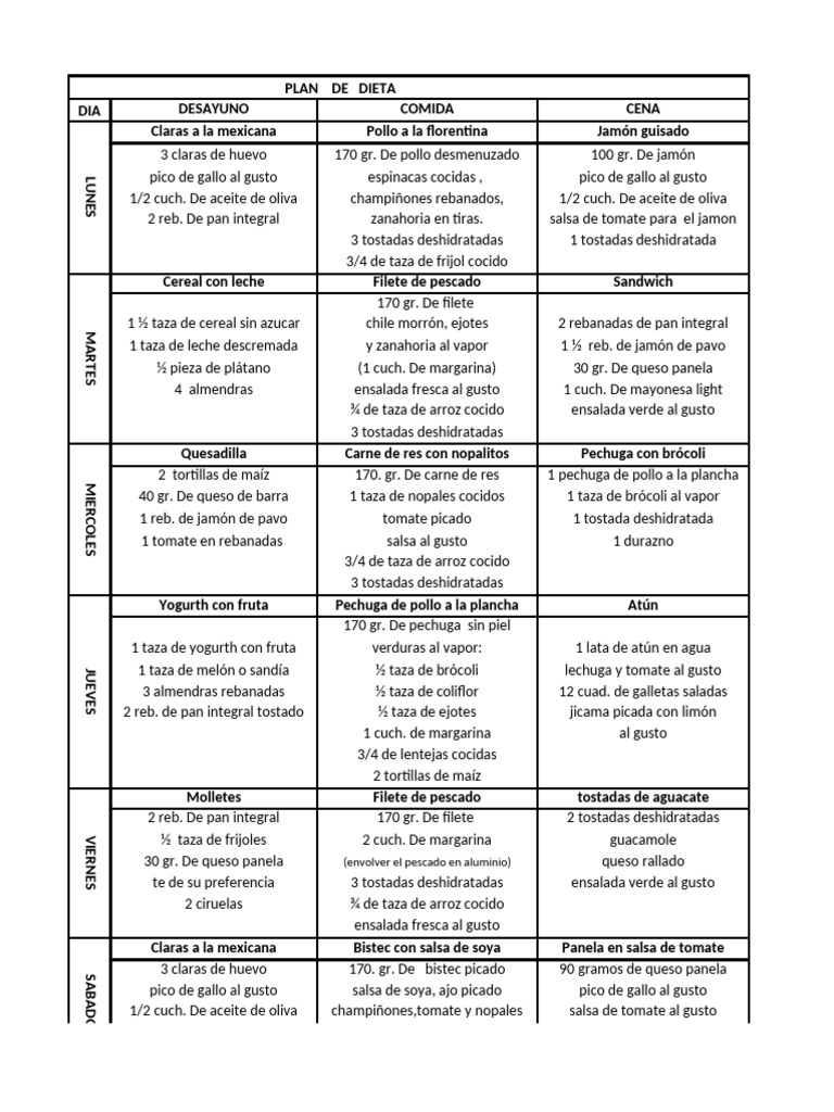 Plan de Dieta Semanal 1500 Calorías | PDF | ensalada | filete