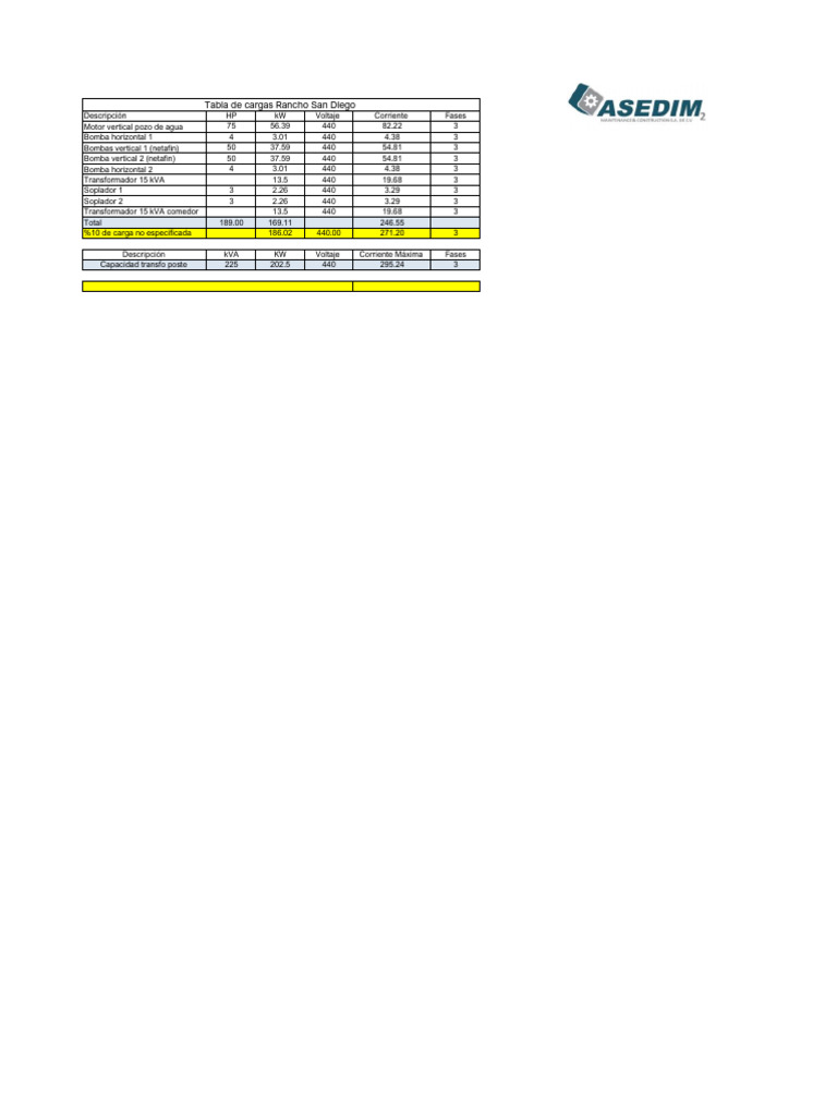 Ejemplo Tabla de Cargas | PDF