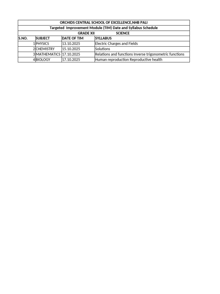 TIM Schedule for Grade XII Subjects | PDF