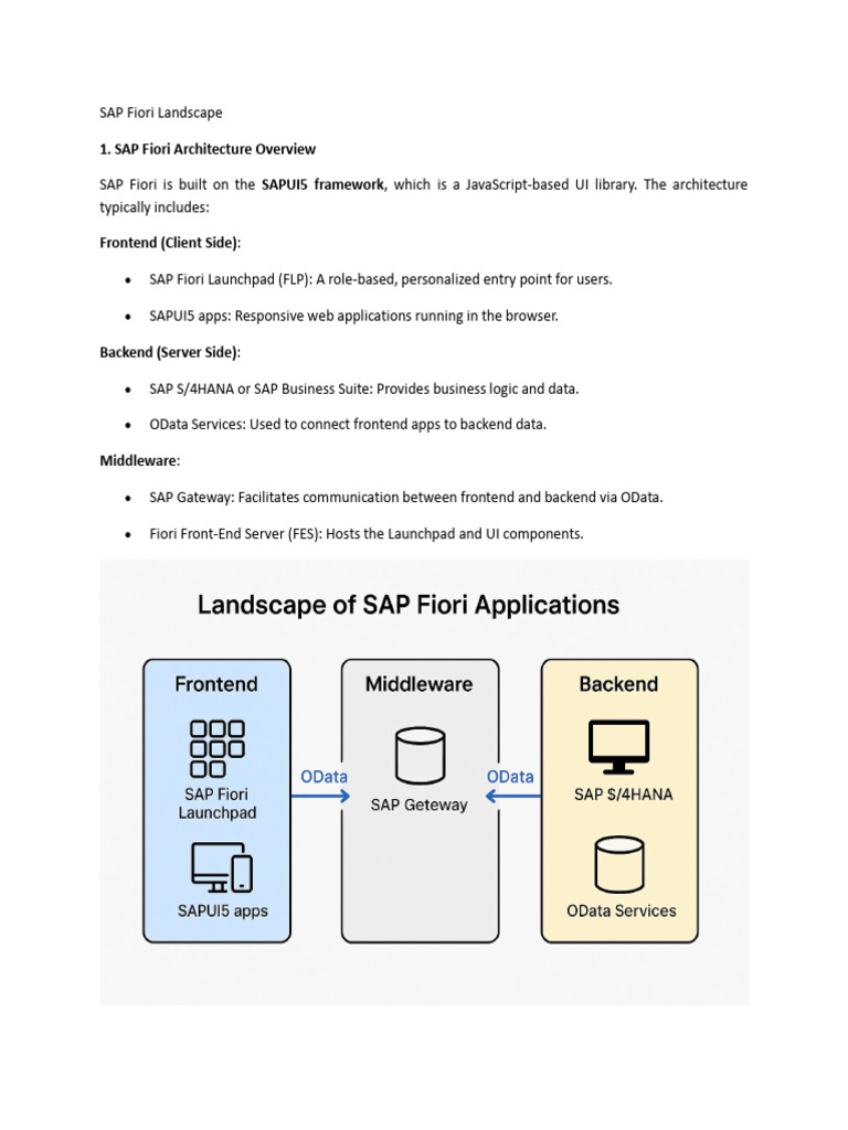 SAP Fiori Landscape | PDF | Mobile App | Computer Science