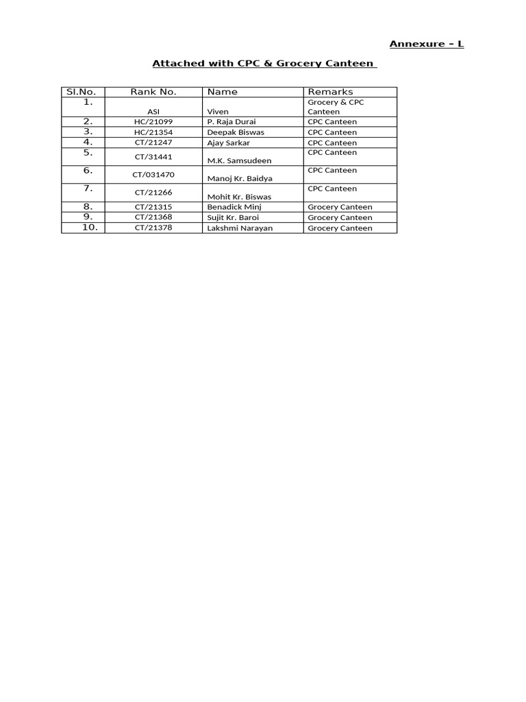 CPC and Grocery Canteen List | PDF