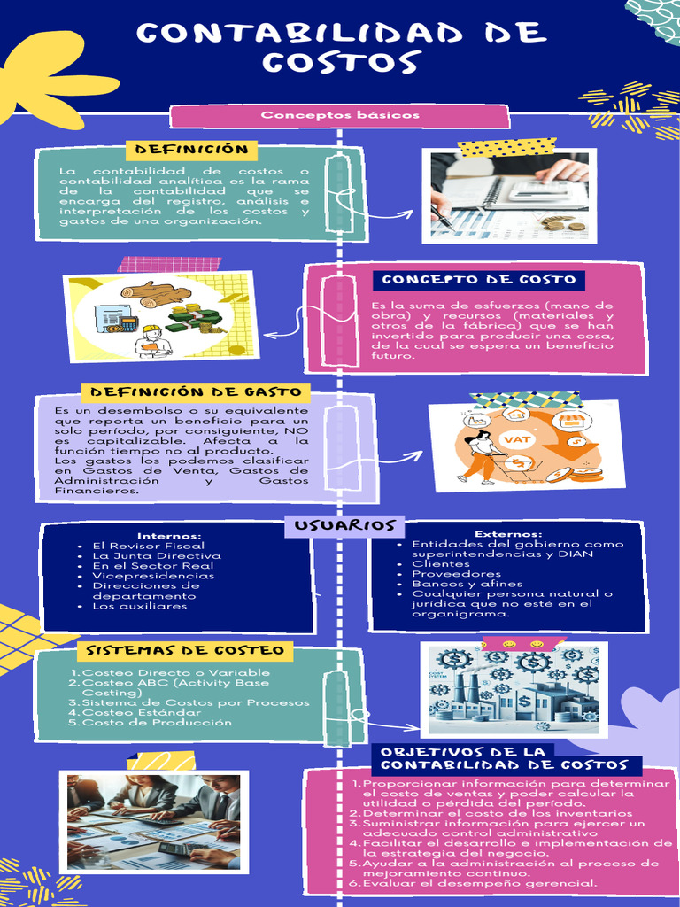 Contabilidad de Costos: Definición y Sistemas | PDF | Contabilidad ...