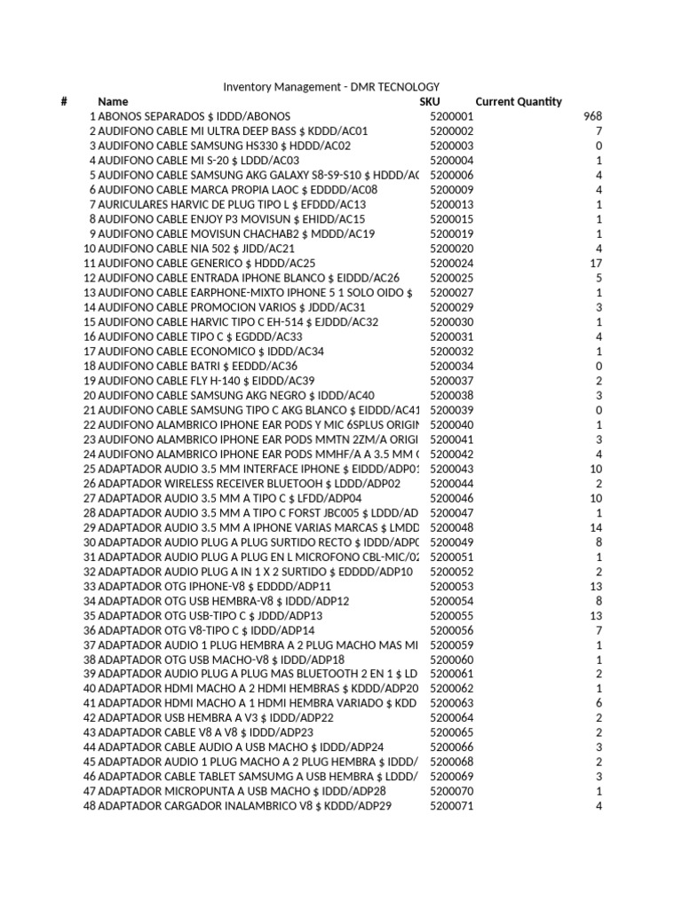 Inventory Management - DMR TECNOLOGY | PDF | Computing | Mobile Computers