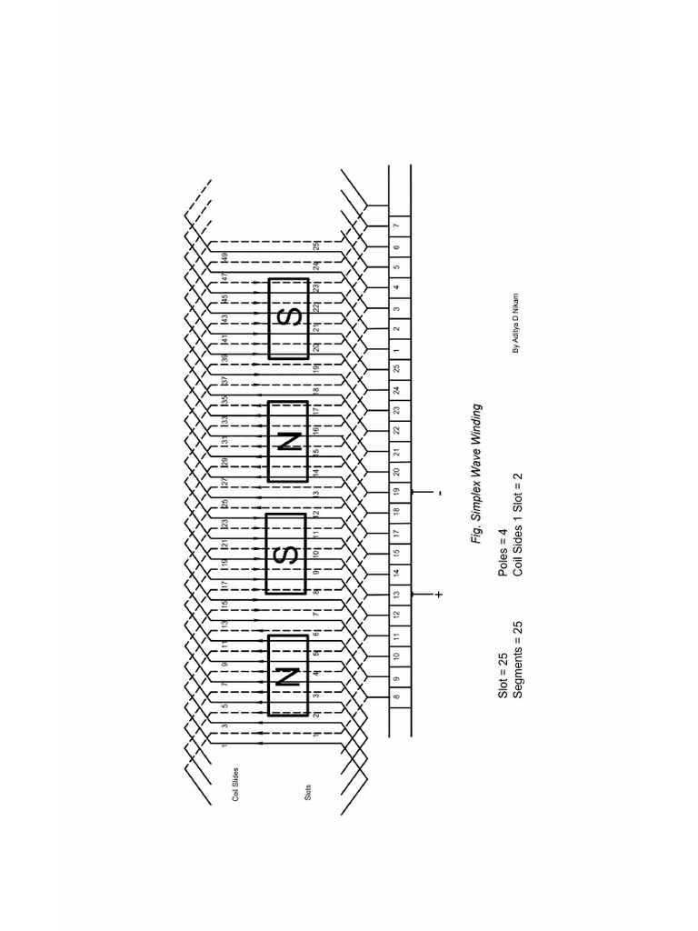 Simplex Wave Winding | PDF