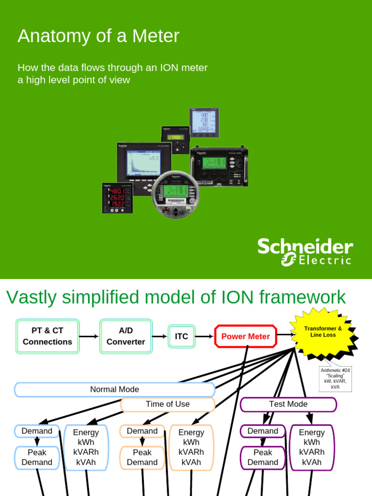 ION Meter Data Flow Overview | PDF | Physical Quantities | Power (Physics)