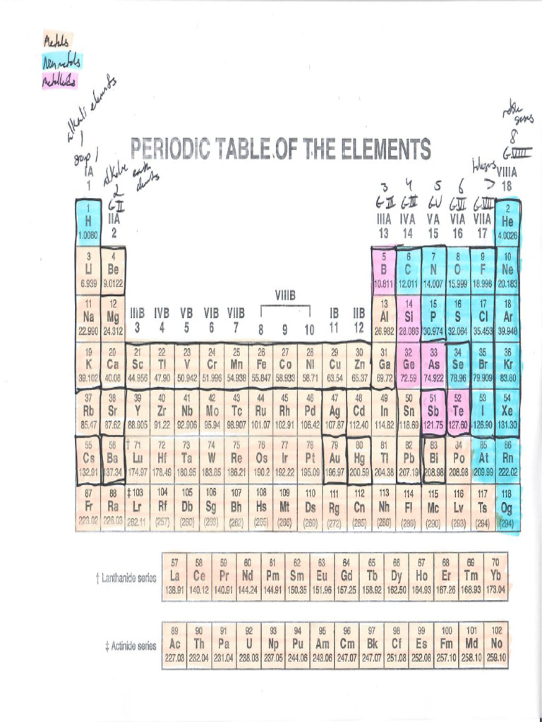 Marked Up Periodic Table | PDF
