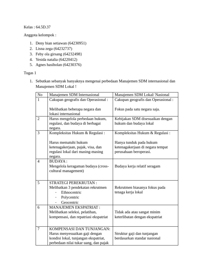 Tugas 1 MSDM INT | PDF
