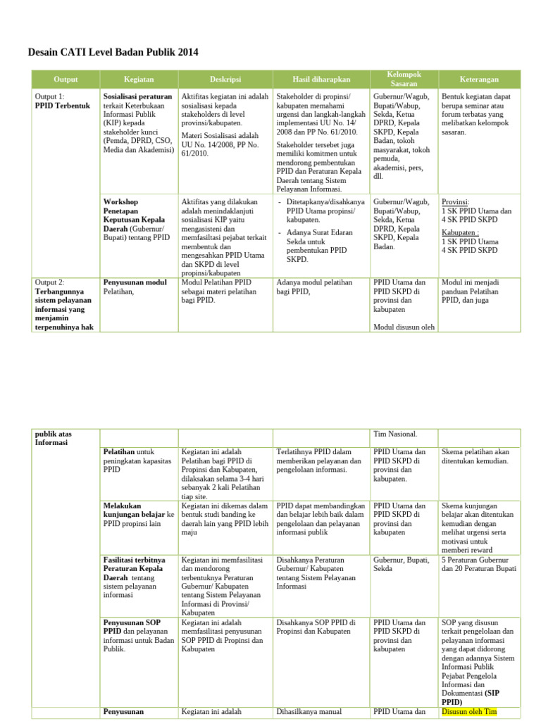 Desain CATI untuk Keterbukaan Informasi | PDF