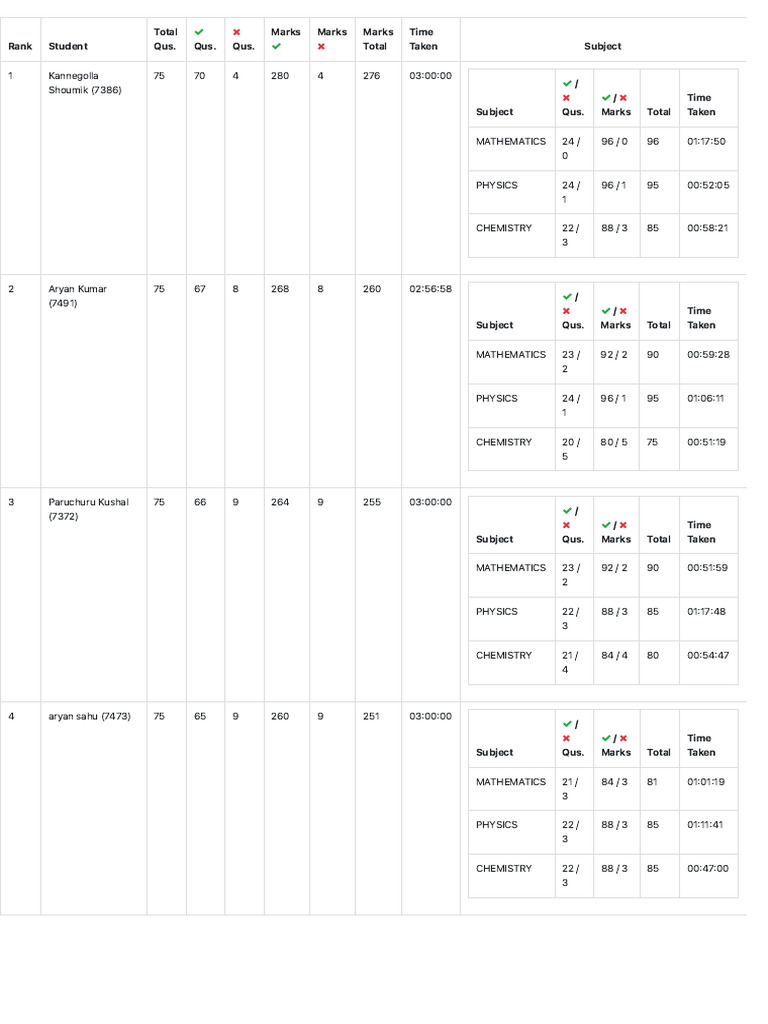Student Exam Performance Rankings | PDF | Physical Sciences | Natural ...