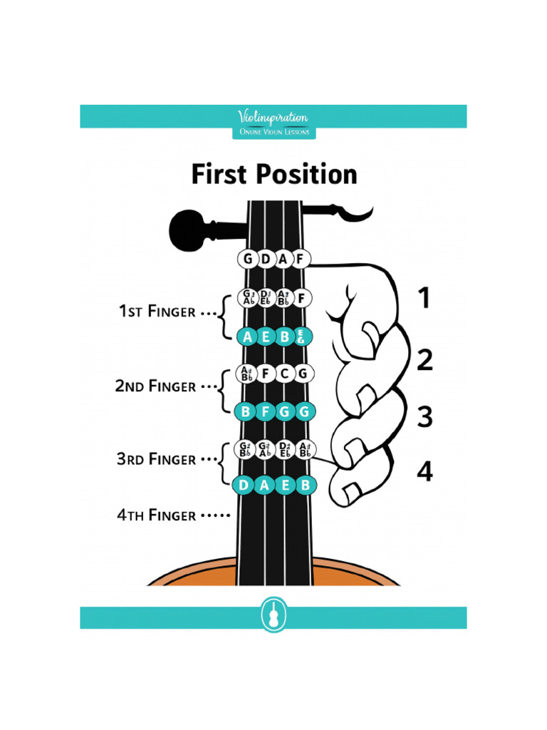 Violin First Position Vector | PDF
