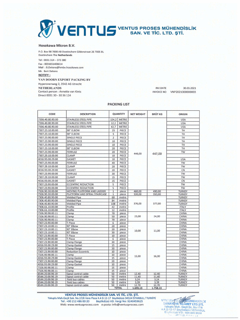 Packing List | PDF